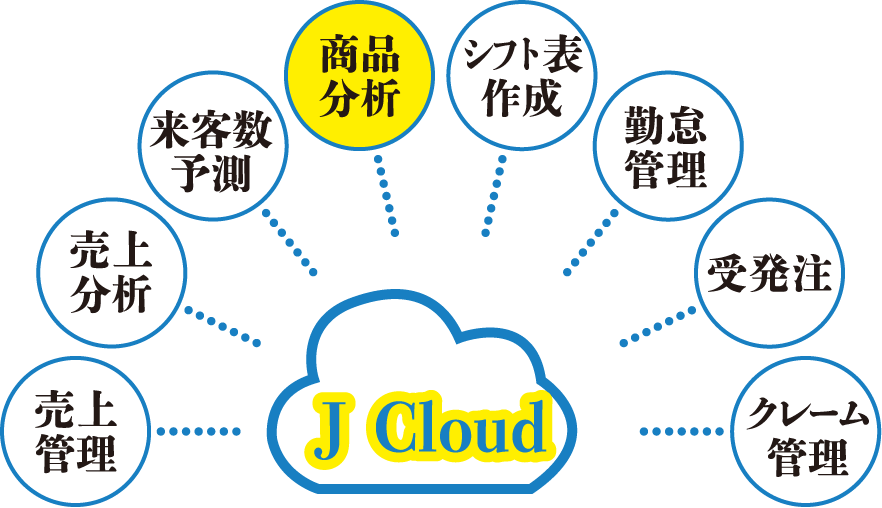 「J Cloud」システム